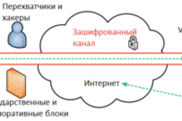 Регистрация на кракен